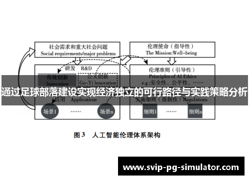 通过足球部落建设实现经济独立的可行路径与实践策略分析 通过足球部落建设实现经济独立的可行路径与实践策略分析