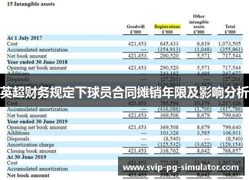 英超财务规定下球员合同摊销年限及影响分析